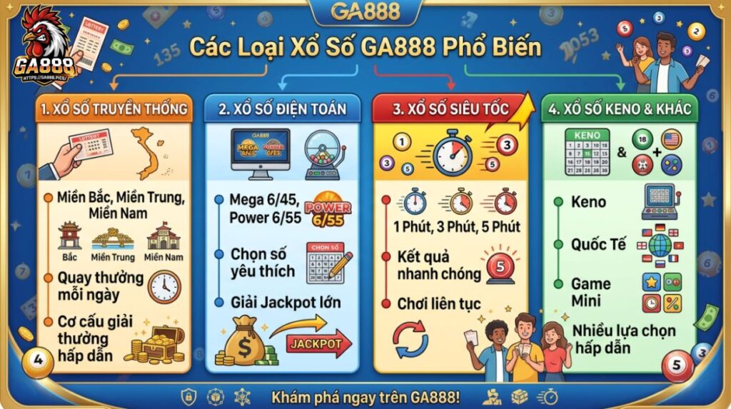 Các Loại Xổ Số GA888 Phổ Biến