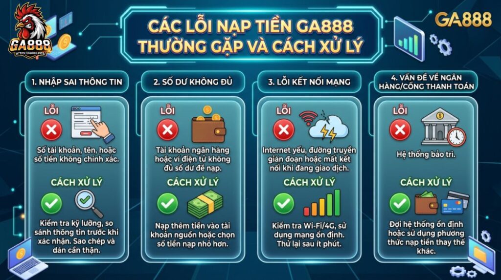 Các Lỗi Nạp Tiền GA888 Thường Gặp Và Cách Xử Lý