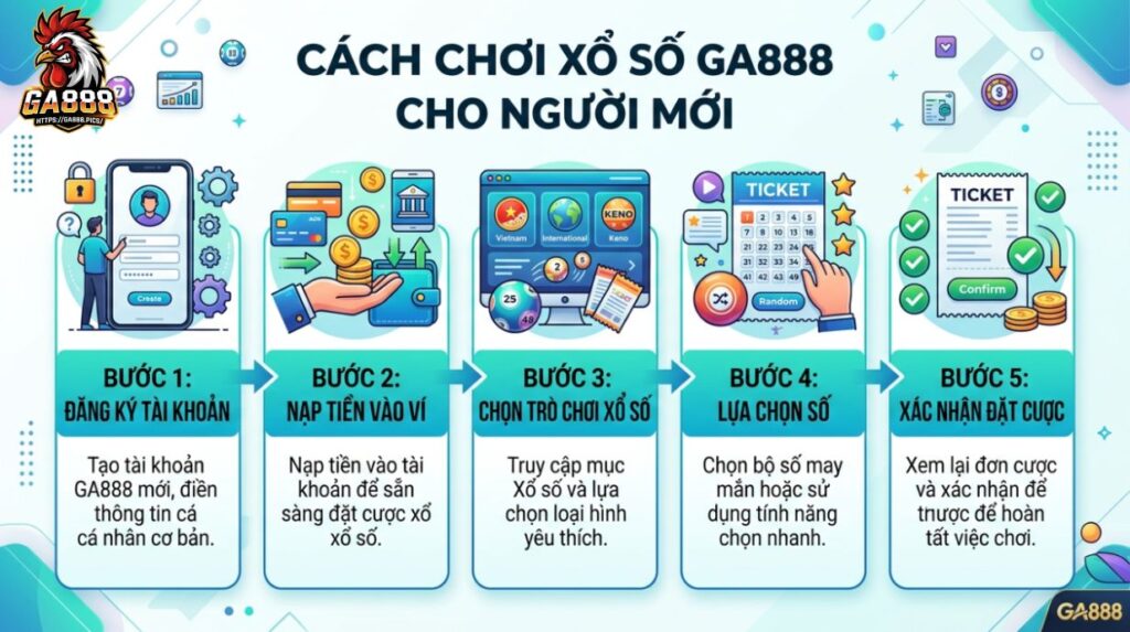 Cách Chơi Xổ Số GA888 Cho Người Mới