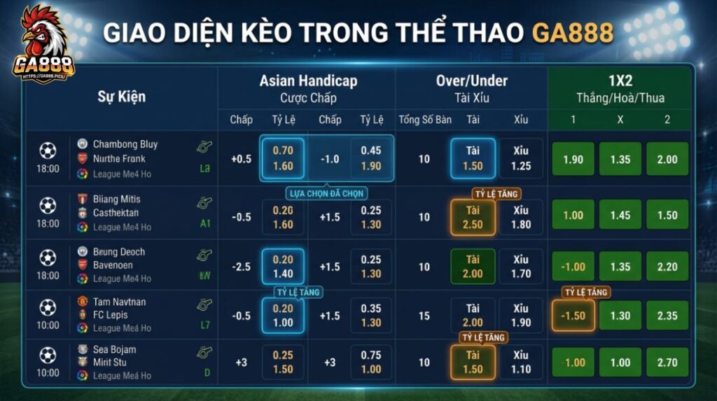 Giao Diện Kèo Trong Thể Thao GA888