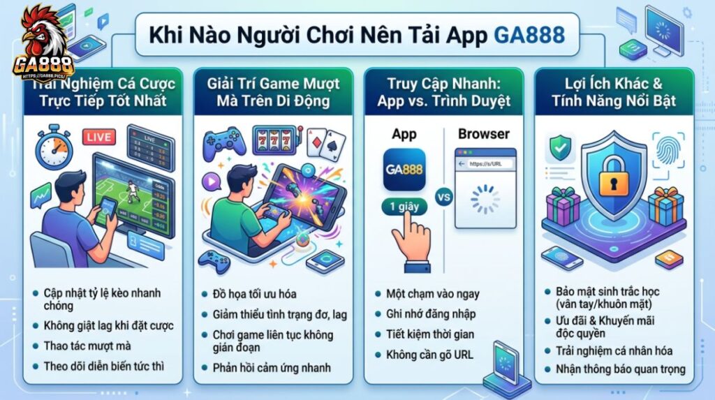 Khi Nào Người Chơi Nên Tải App GA888
