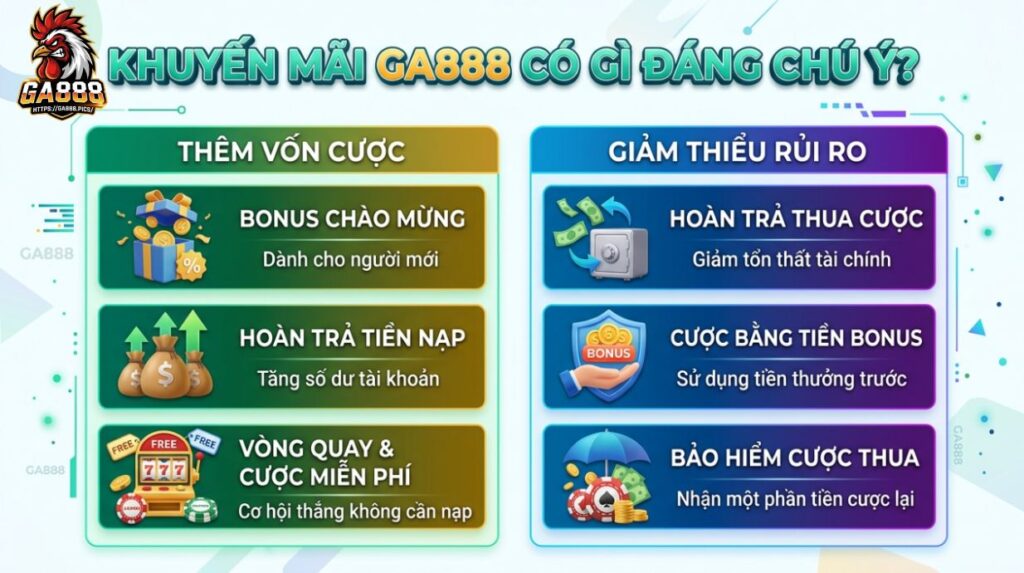 Khuyến Mãi GA888 Có Gì Đáng Chú Ý?