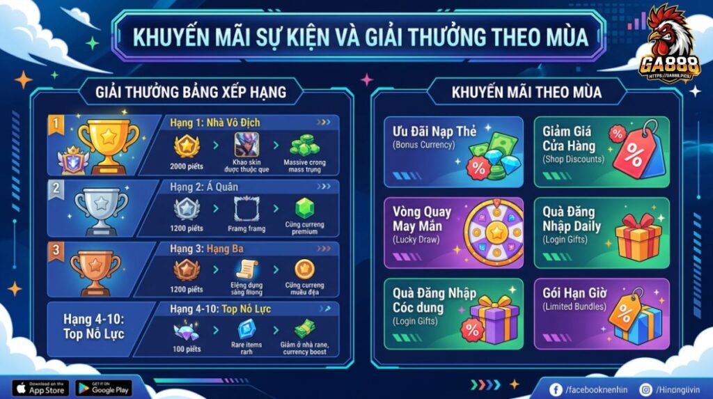 Khuyến Mãi Sự Kiện Và Giải Thưởng Theo Mùa