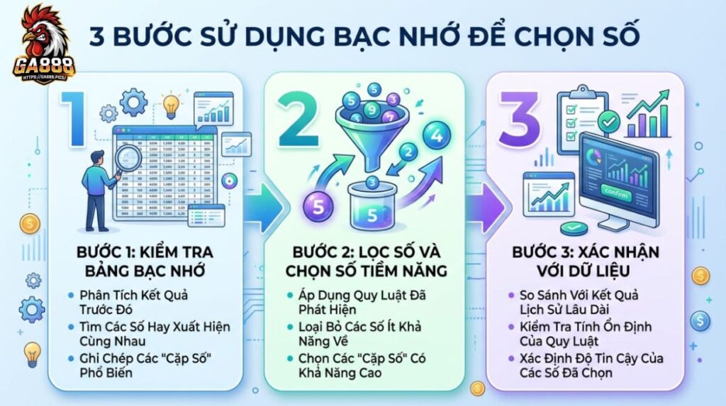3 Bước Sử Dụng Bạc Nhớ Để Chọn Số
