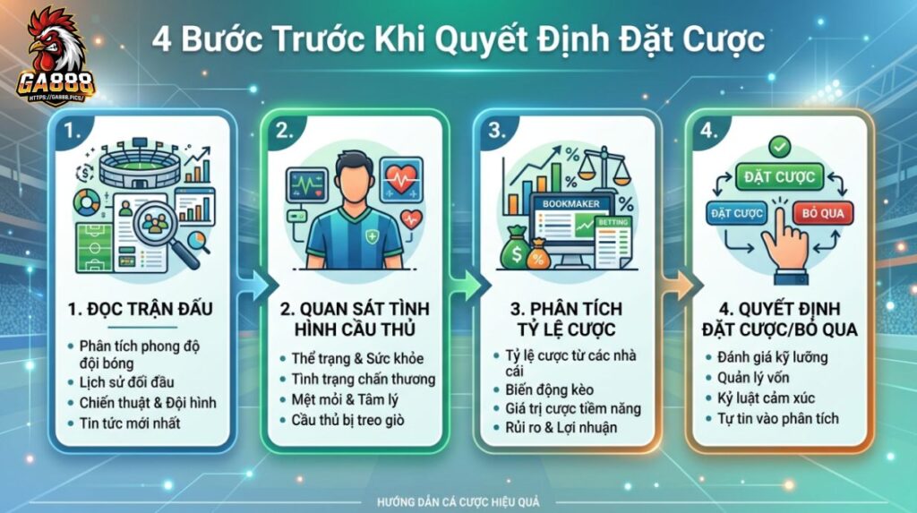 4 Bước Trước Khi Quyết Định Đặt Cược