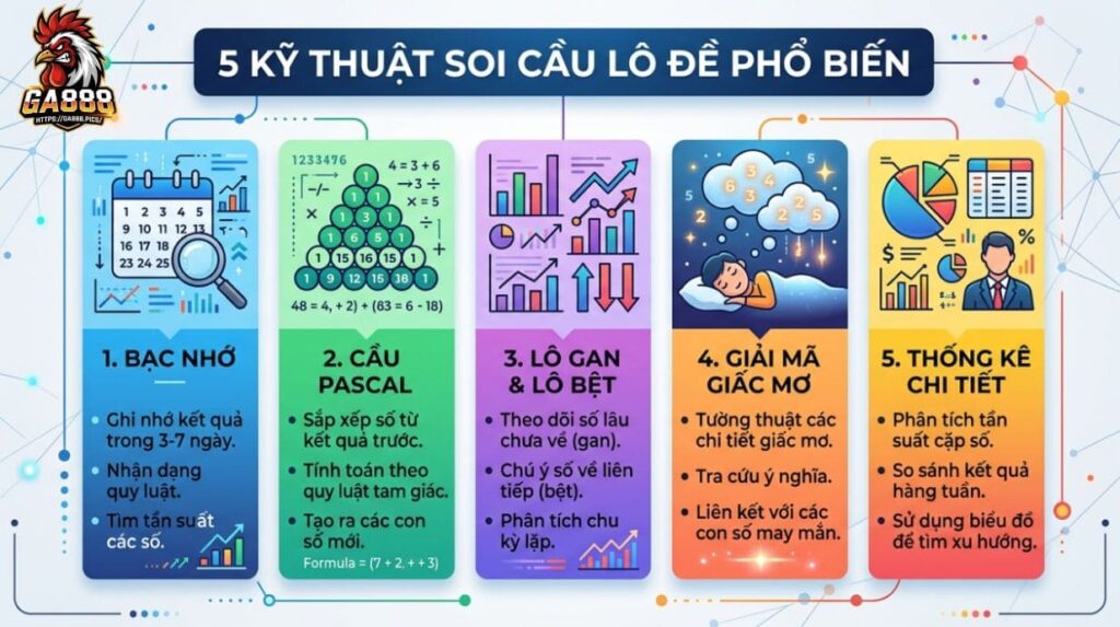 5 Kỹ Thuật Soi Cầu Lô Đề Phổ Biến