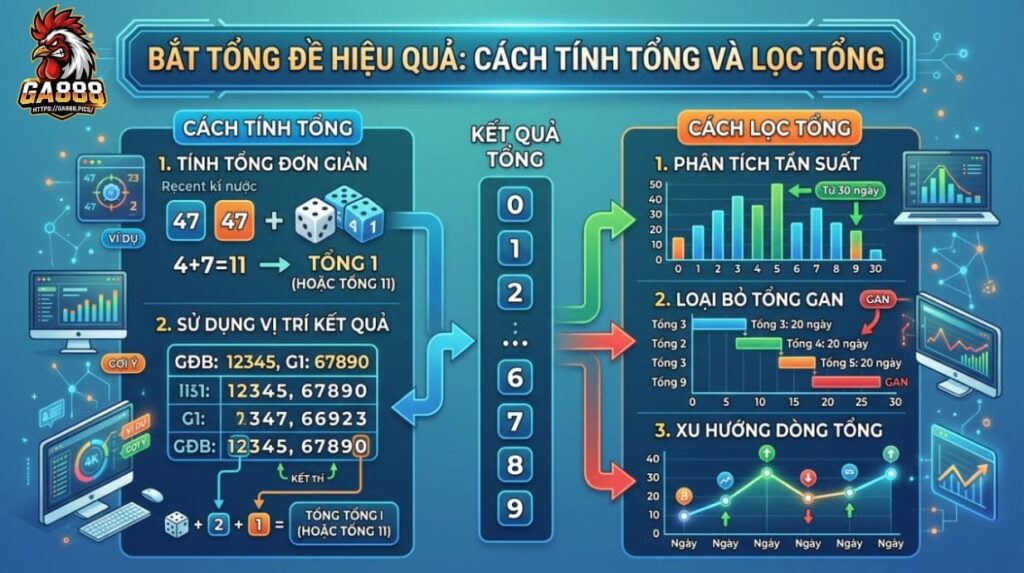 Cách Bắt Tổng Đề Hiệu Quả: Cách Tính Tổng Và Lọc Tổng