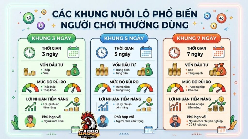 Các khung nuôi lô phổ biến người chơi thường dùng