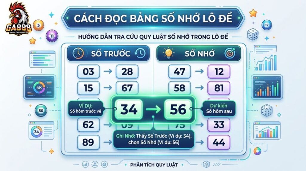 Cách Đọc Bảng Bạc Nhớ Lô Đề