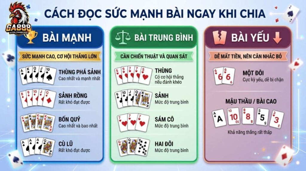 Cách đọc sức mạnh bài ngay khi chia