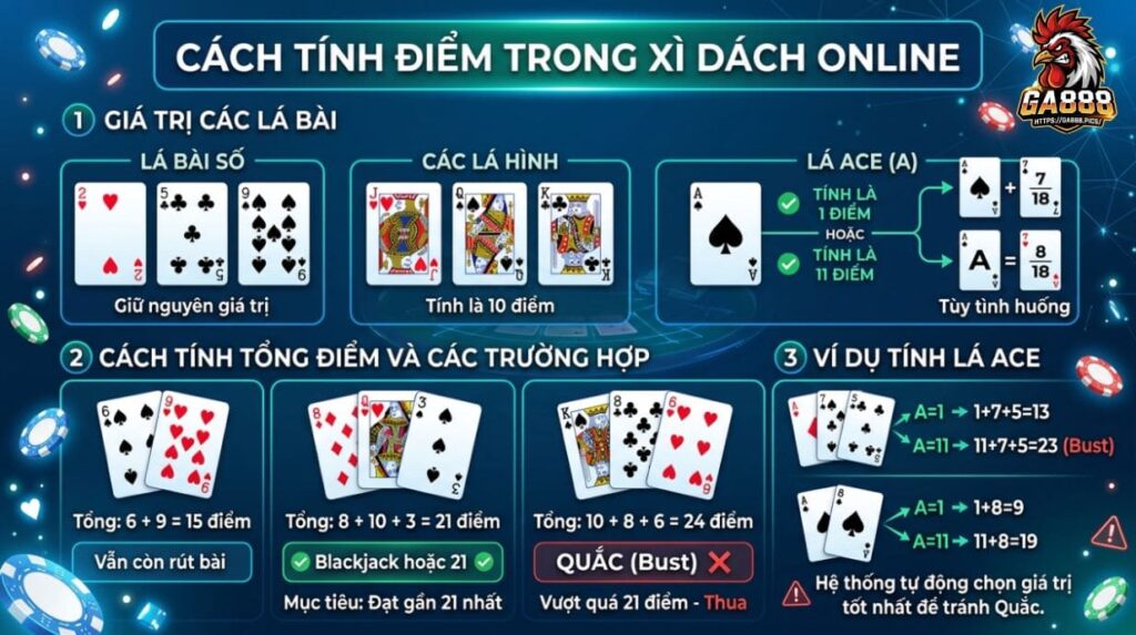 Cách tính điểm trong Xì Dách online