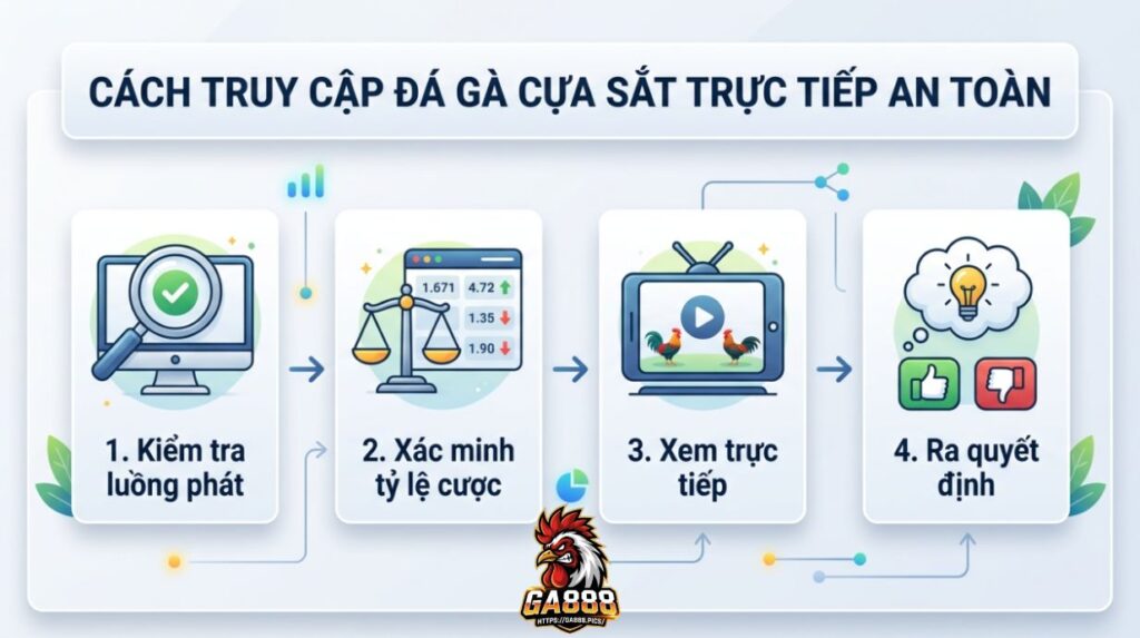 Cách Truy Cập Đá Gà Cựa Sắt Trực Tiếp An Toàn