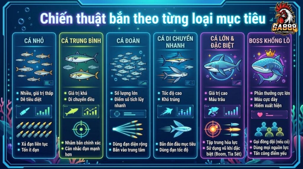 Chiến thuật bắn theo từng loại mục tiêu