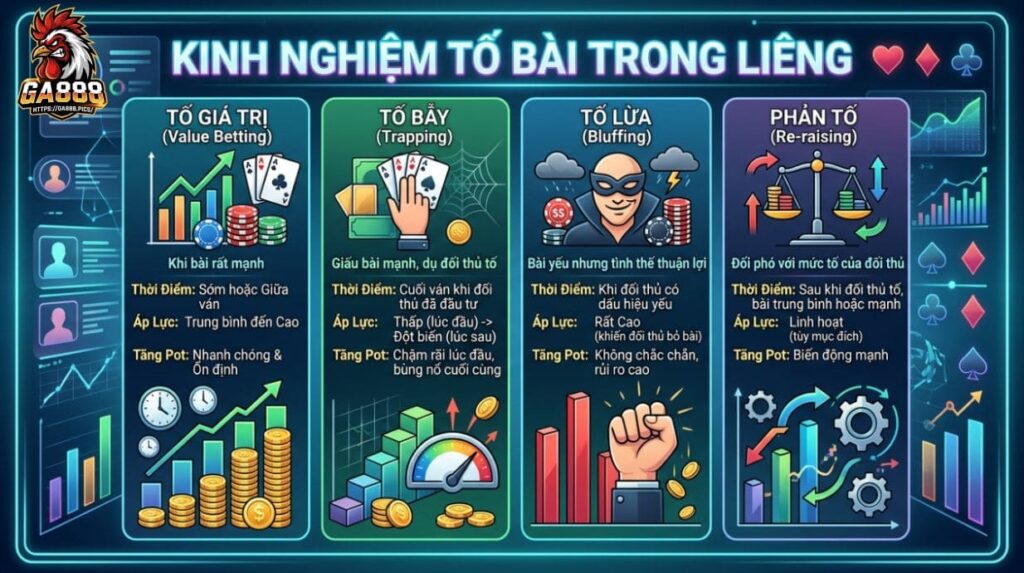 Kinh nghiệm tố bài trong Liêng