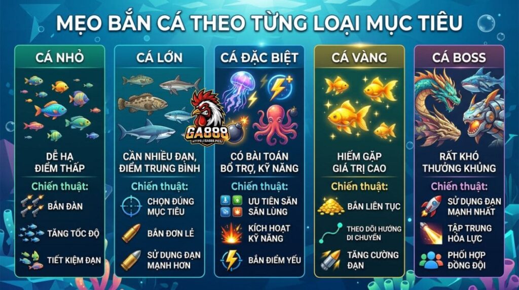 Mẹo bắn cá theo từng loại mục tiêu
