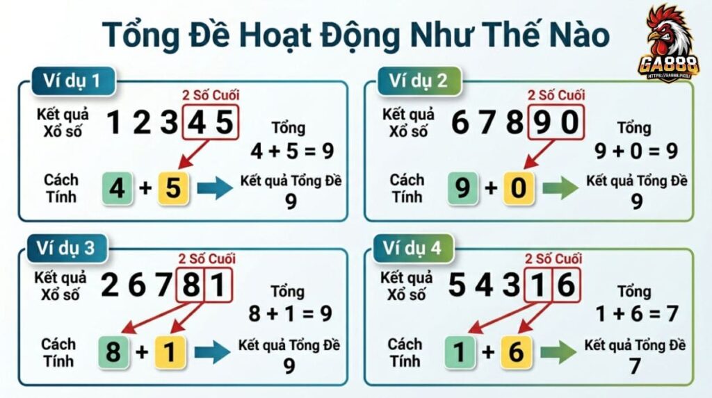 Tổng Đề Hoạt Động Như Thế Nào